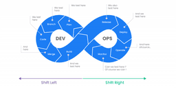 CI/CD Flow w/ Github Actions to EC2 w/ Ubuntu Docker and Nginx